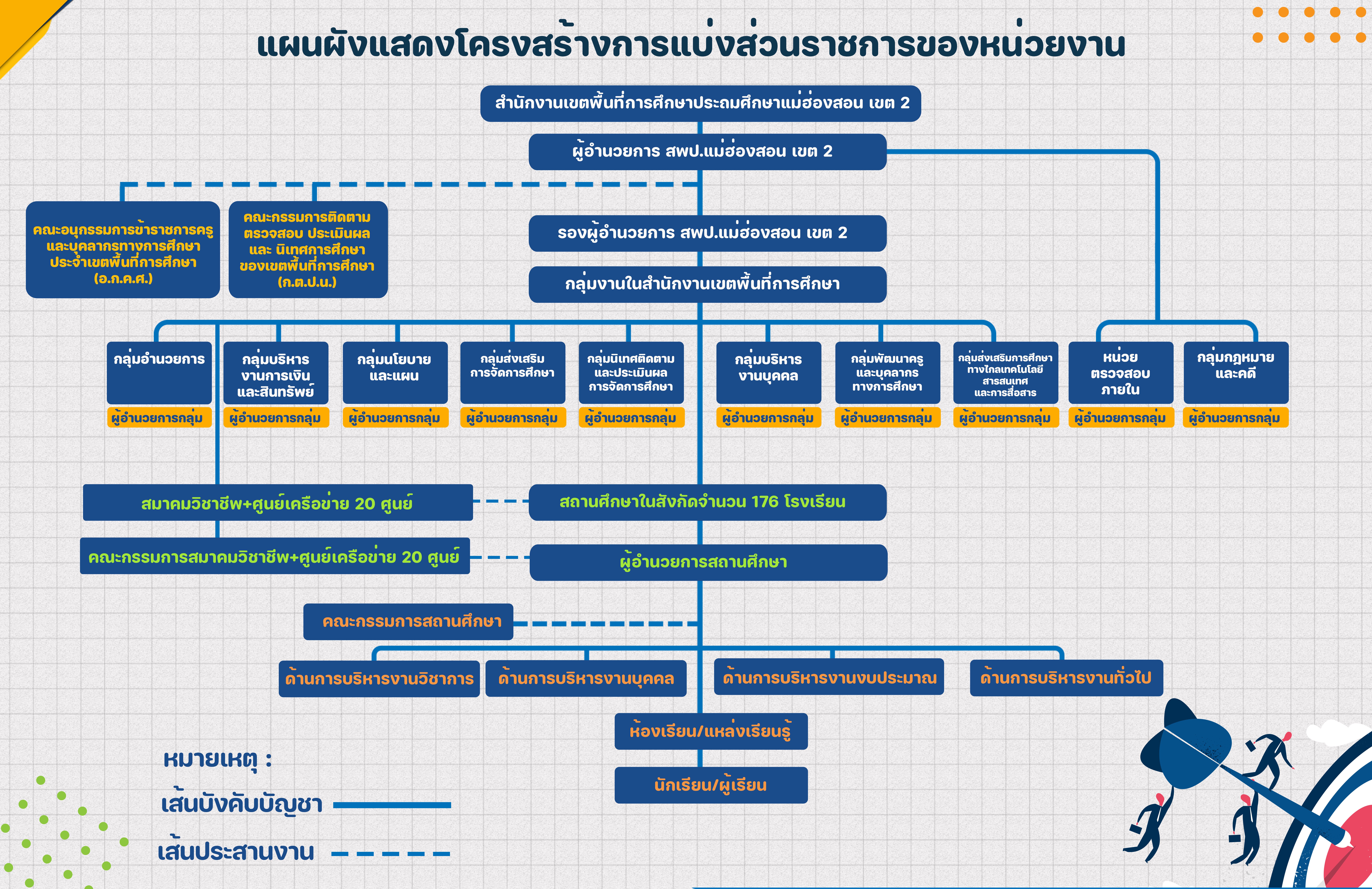 แผนผังโครงสร้าง